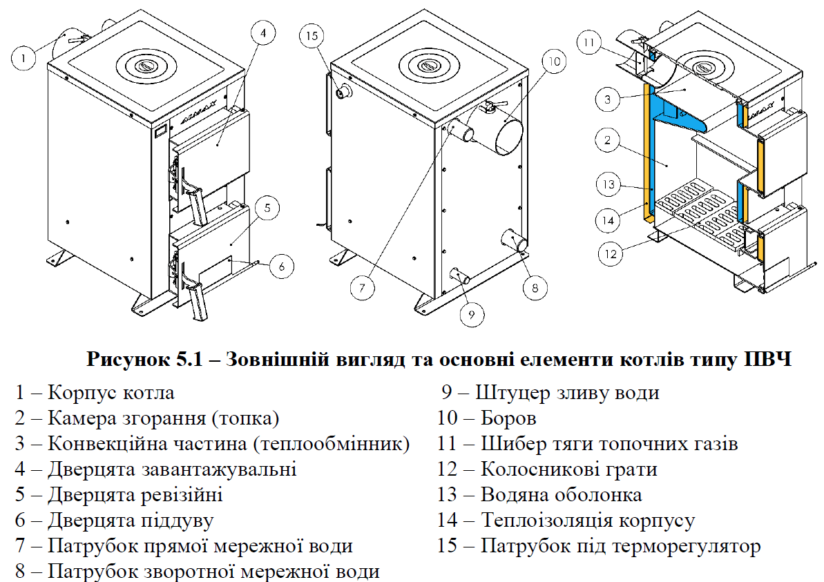 Основные конструктивные элементы котла ALMAX VP